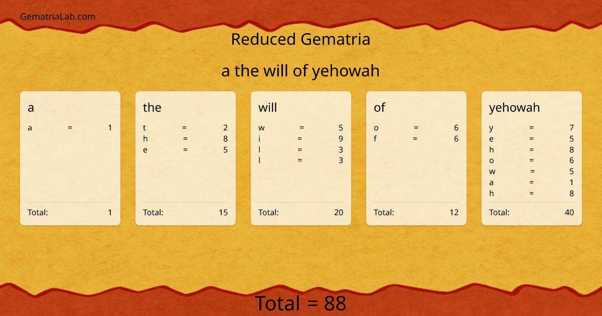 a the will of yehowah in reduced Gematria